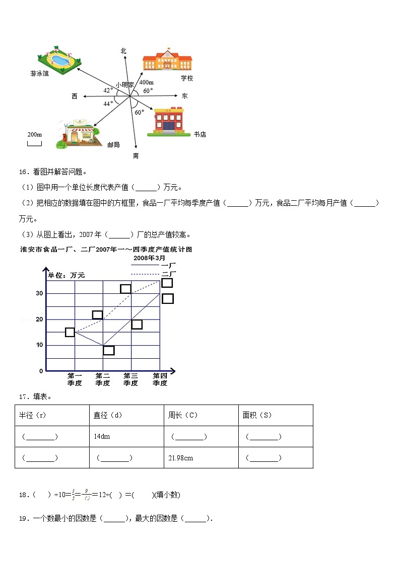 托克托县2022-2023学年数学五下期末检测模拟试题含答案03