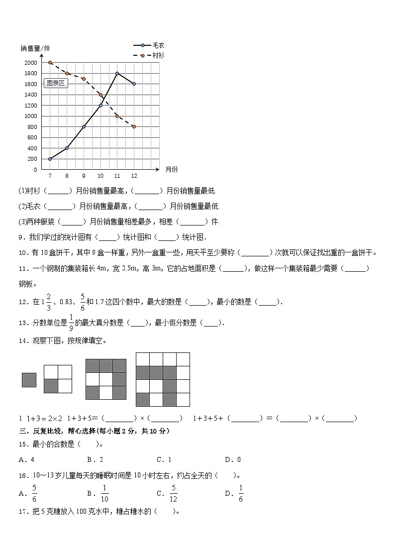 昌都地区芒康县2022-2023学年数学五下期末统考试题含答案第2页