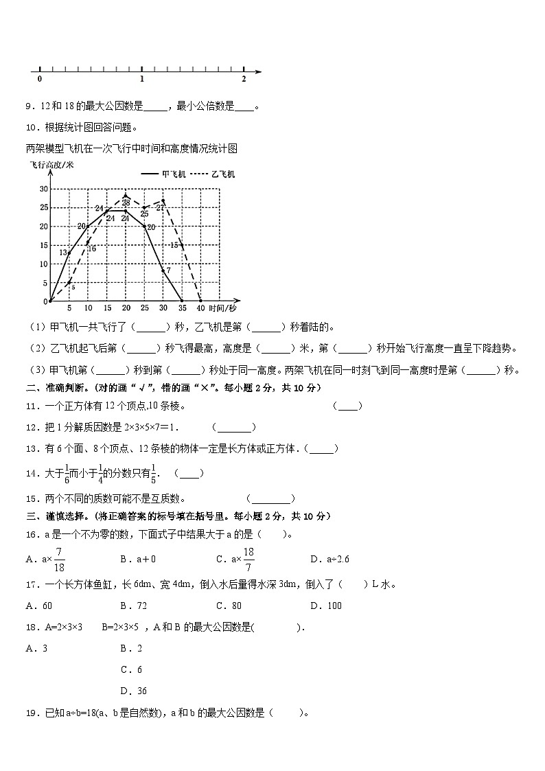 江苏常州市溧阳市2022-2023学年五下数学期末经典试题含答案第2页