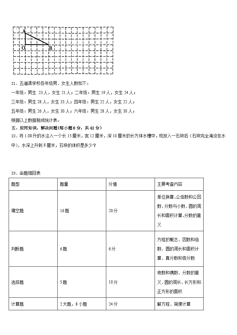 河北省沧州市评估2022-2023学年五年级数学第二学期期末经典试题含答案03