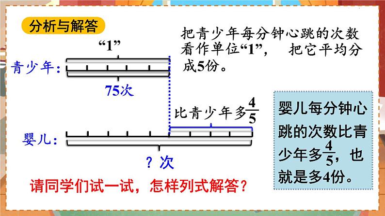 第1单元  分数乘法 第8课时  解决问题（2） 六数上（RJ）[课件+教案]05