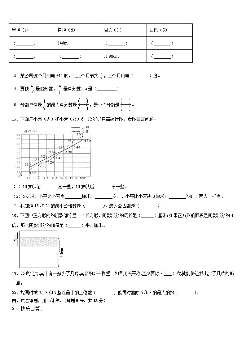 海南省昌江县红林学校2022-2023学年五年级数学第二学期期末学业水平测试试题含答案第2页