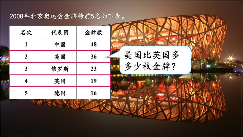 第2课时 退位减第2页