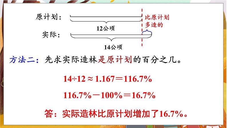 第6单元  百分数（一） 第4课时  求一个数比另一个数多（少）百分之几 六数上（RJ）[课件+教案]06