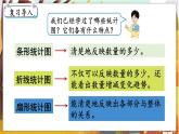 第7单元  扇形统计图 第2课时  合理选择统计图 六数上（RJ）[课件+教案]