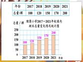 第7单元  扇形统计图 第2课时  合理选择统计图 六数上（RJ）[课件+教案]