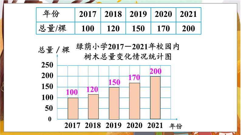 第2课时  合理选择统计图第4页