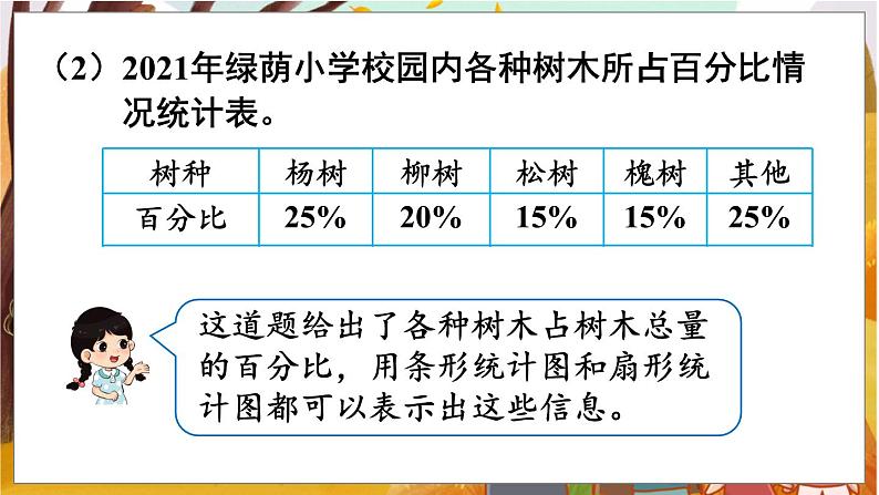 第2课时  合理选择统计图第6页