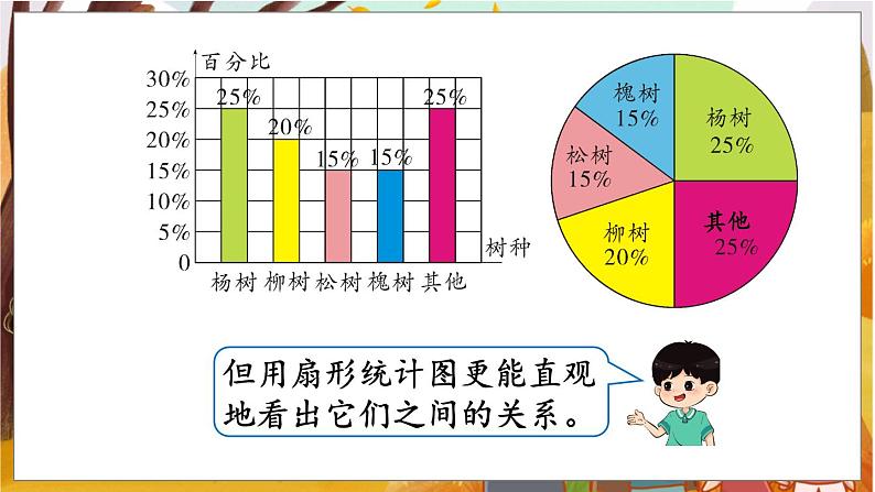 第2课时  合理选择统计图第7页