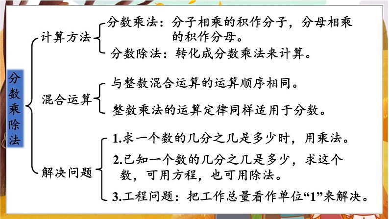 第9单元  总复习 第1课时   数与代数（1） 六数上（RJ）[课件]03