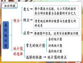 第7单元  扇形统计图 第3课时  整理和复习 六数上（RJ）[课件]