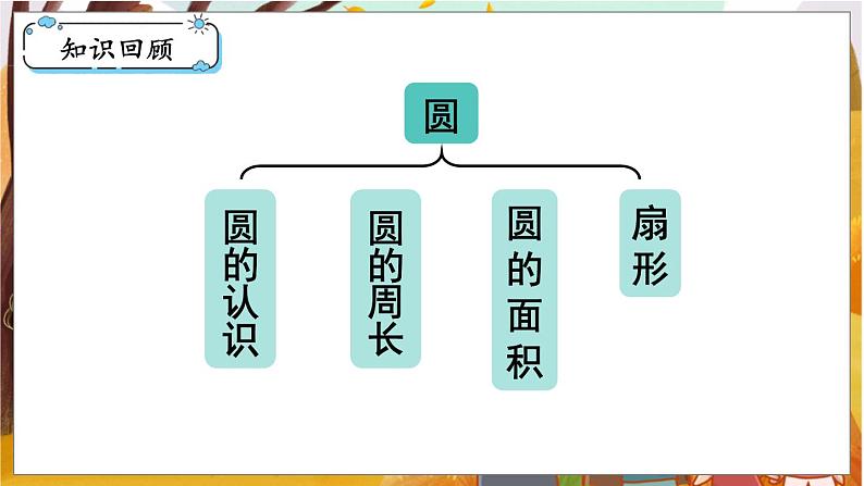 第5单元  圆 第8课时  整理和复习 六数上（RJ）[课件]02