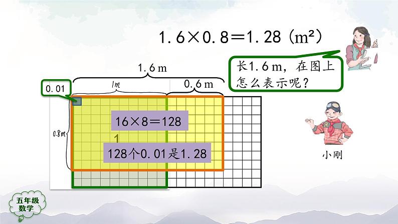 【精品课件】五年级上册数学教学课件- 小数乘小数(第1课时) (人教版)(共23精品课件PPT)第7页