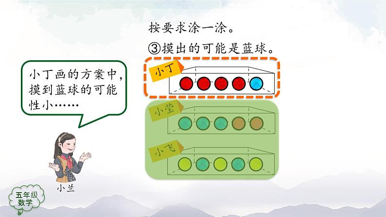 【精品课件】五年级上册数学教学课件- 可能性(第2课时) (人教版)(共46精品课件PPT)02