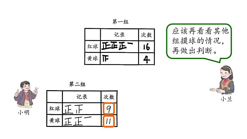 【精品课件】五年级上册数学教学课件- 可能性(第3课时) (人教版)(共27精品课件PPT)第6页