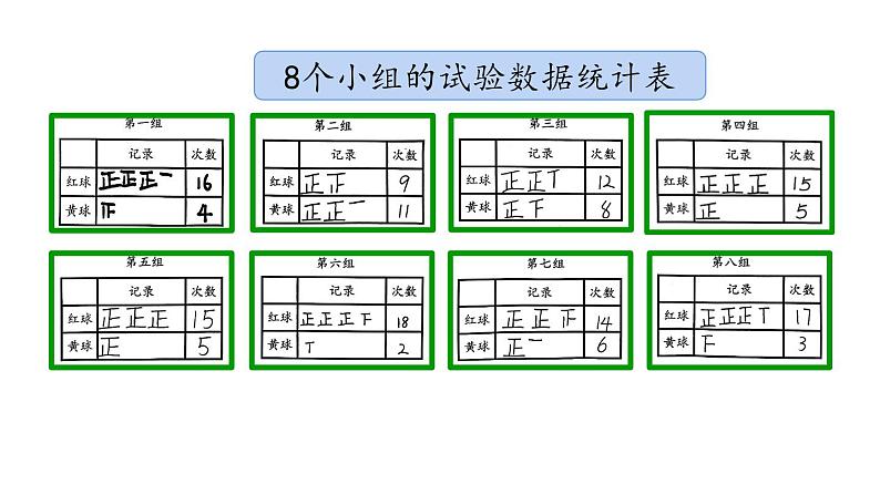 【精品课件】五年级上册数学教学课件- 可能性(第3课时) (人教版)(共27精品课件PPT)第7页