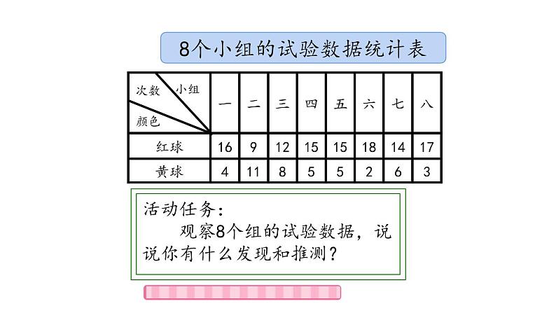 【精品课件】五年级上册数学教学课件- 可能性(第3课时) (人教版)(共27精品课件PPT)第8页