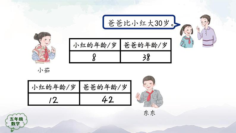 【精品课件】五年级上册数学教学课件- 用字母表示数(第1课时) (人教版)(共30精品课件PPT)07