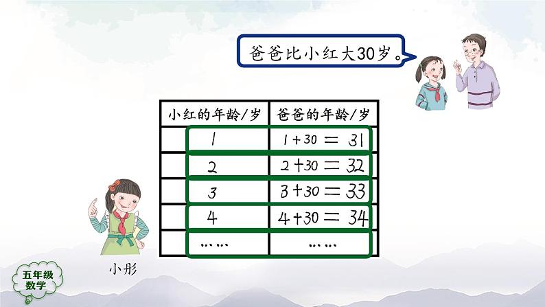 【精品课件】五年级上册数学教学课件- 用字母表示数(第1课时) (人教版)(共30精品课件PPT)08