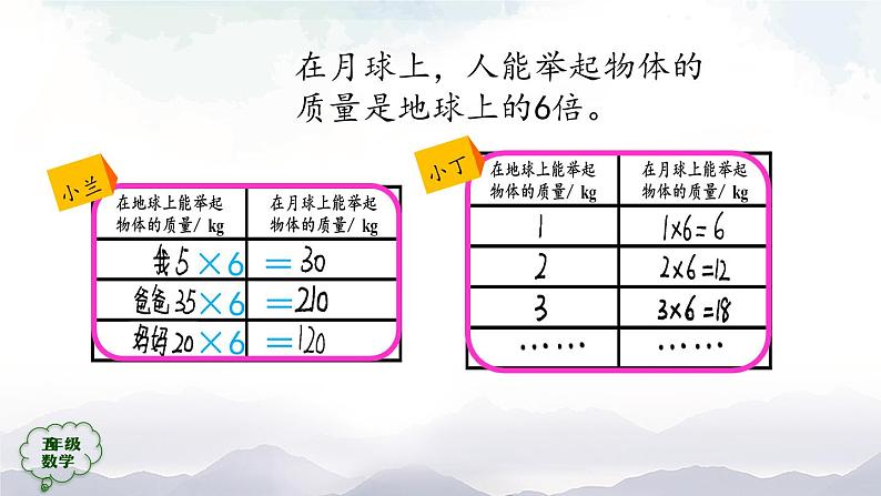 【精品课件】五年级上册数学教学课件- 用字母表示数(第2课时) (人教版)(共26精品课件PPT)第5页