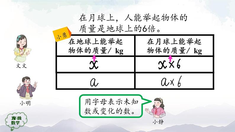 【精品课件】五年级上册数学教学课件- 用字母表示数(第2课时) (人教版)(共26精品课件PPT)第6页