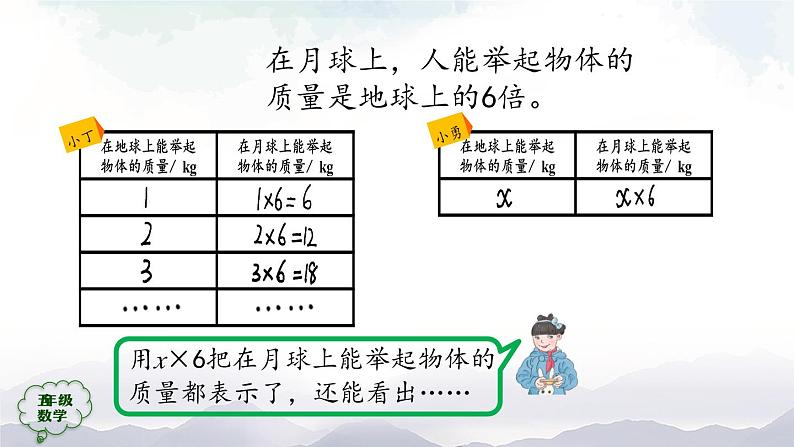 【精品课件】五年级上册数学教学课件- 用字母表示数(第2课时) (人教版)(共26精品课件PPT)第7页