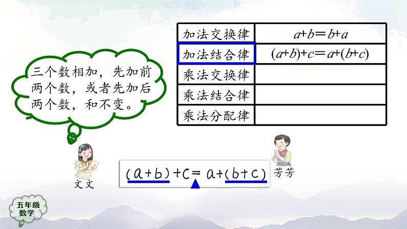 【精品课件】五年级上册数学教学课件- 用字母表示数（第3课时） (人教版)(共33精品课件PPT)06