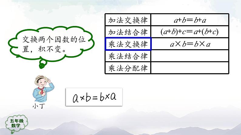 【精品课件】五年级上册数学教学课件- 用字母表示数（第3课时） (人教版)(共33精品课件PPT)07