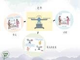 【精品课件】五年级上册数学教学课件- 解方程（第1课时） (人教版)(共32精品课件PPT)