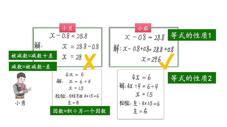 【精品课件】五年级上册数学教学课件- 解方程（第3课时） (人教版)(共28精品课件PPT)06