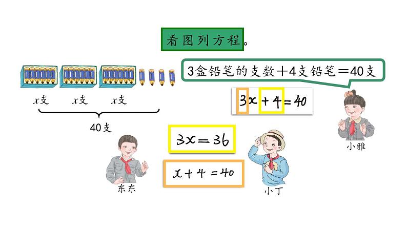 【精品课件】五年级上册数学教学课件- 解方程（第4课时） (人教版)(共30精品课件PPT)第5页