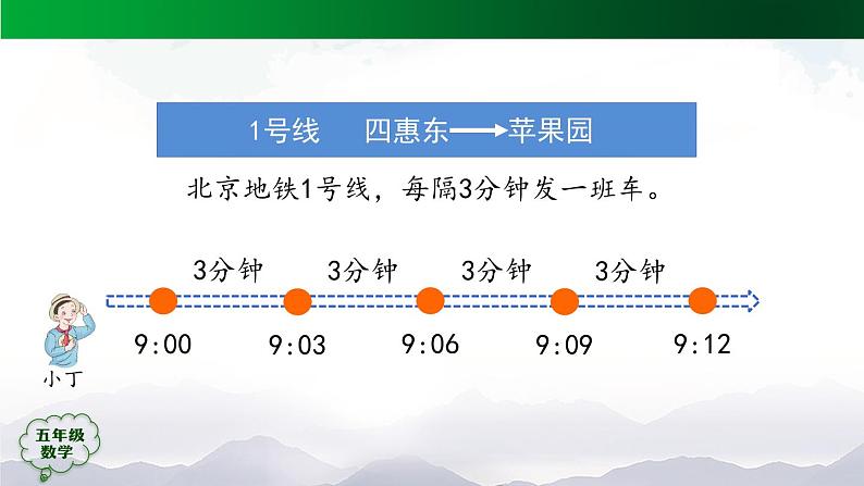 【精品课件】五年级数学上册同步教学课件-植树问题（第1课时）  人教版(共30精品课件PPT)第5页