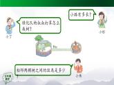 【精品课件】五年级数学上册同步教学课件-植树问题（第2课时）  人教版(共26精品课件PPT)