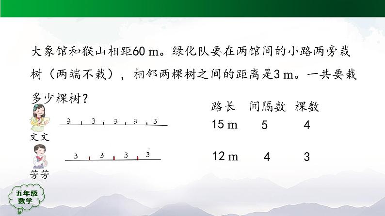 【精品课件】五年级数学上册同步教学课件-植树问题（第2课时）  人教版(共26精品课件PPT)第7页