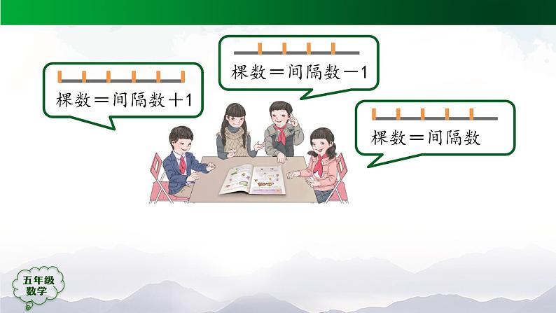 【精品课件】五年级数学上册同步教学课件-植树问题（第3课时）  人教版(共35精品课件PPT)第2页