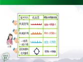 【精品课件】五年级数学上册同步教学课件-植树问题（第4课时）  人教版(共29精品课件PPT)