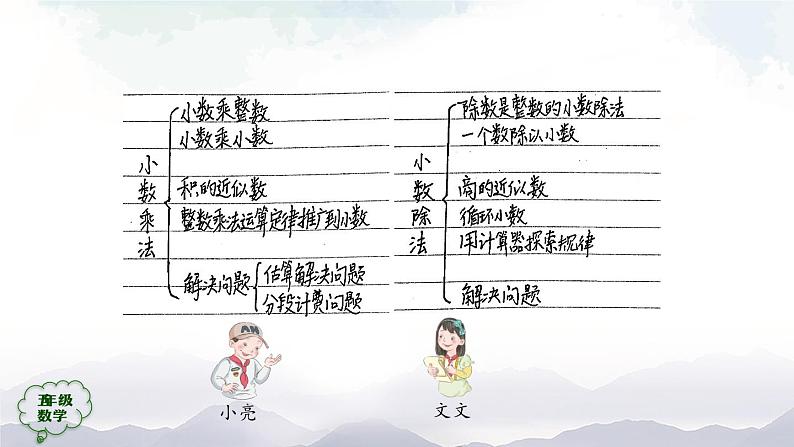 【精品课件】五年级上册数学教学课件- 小数乘除法的整理和复习 (人教版)(共28精品课件PPT)03