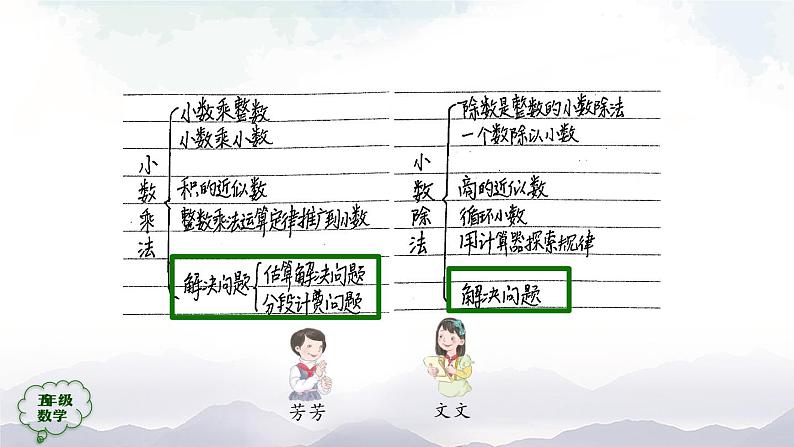 【精品课件】五年级上册数学教学课件- 小数乘除法的整理和复习 (人教版)(共28精品课件PPT)05