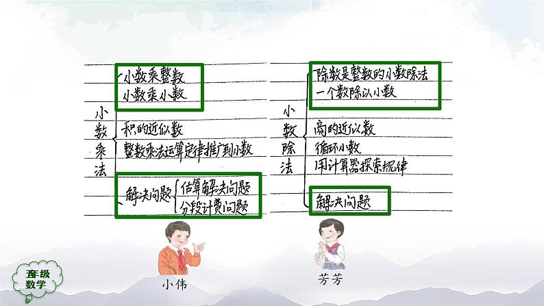 【精品课件】五年级上册数学教学课件- 小数乘除法的整理和复习 (人教版)(共28精品课件PPT)07