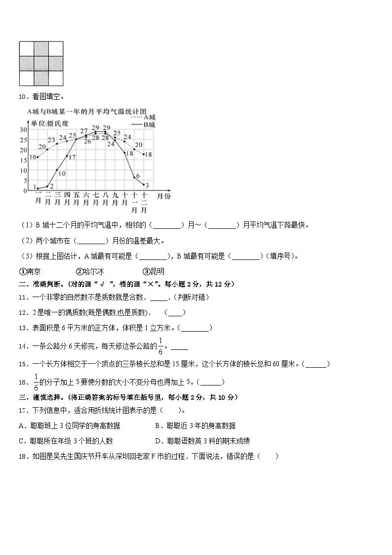辽宁省大连市长海县2022-2023学年五年级数学第二学期期末综合测试试题含答案02