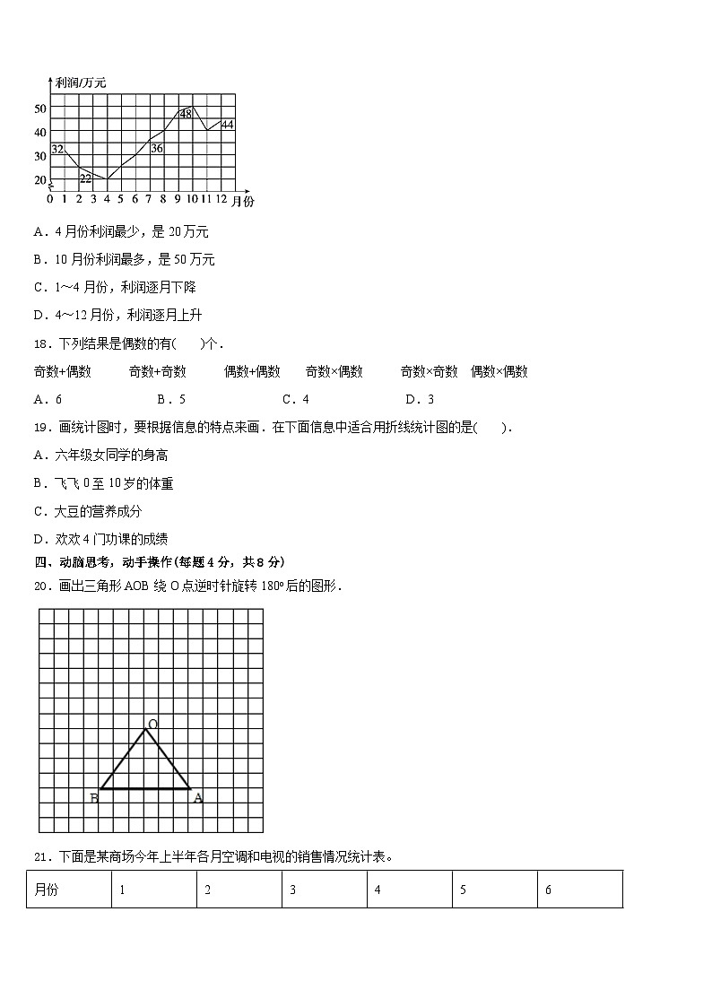 顺河回族区2022-2023学年五下数学期末达标检测模拟试题含答案03