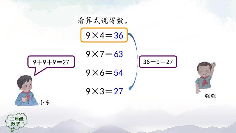 二年级数学上册课件-9的乘法口诀（第2课时）  人教版第3页