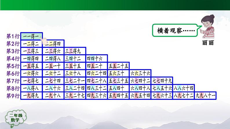 【轻松备课】二年级数学上册同步教学课件- 表内乘法（二）整理和复习（第1课时）  人教版(PPT)第4页