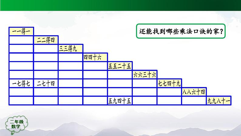 【轻松备课】二年级数学上册同步教学课件- 表内乘法（二）整理和复习（第1课时）  人教版(PPT)第7页