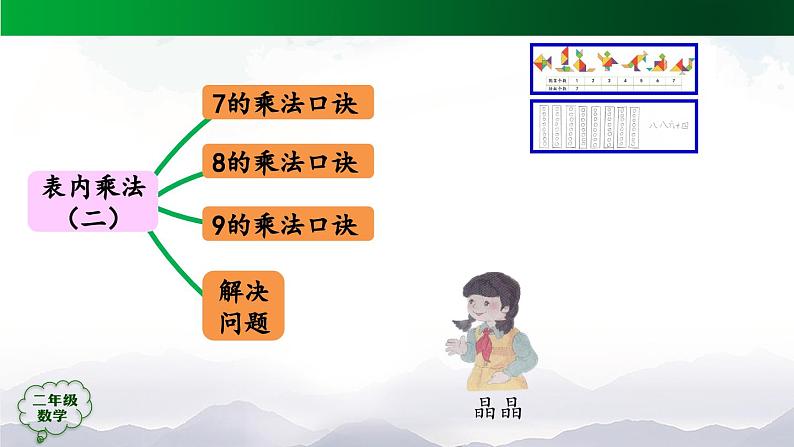 【轻松备课】二年级数学上册同步教学课件- 表内乘法（二）整理和复习（第2课时）  人教版第5页