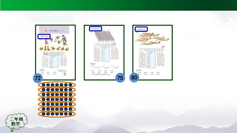 【轻松备课】二年级数学上册同步教学课件- 表内乘法（二）整理和复习（第2课时）  人教版第8页