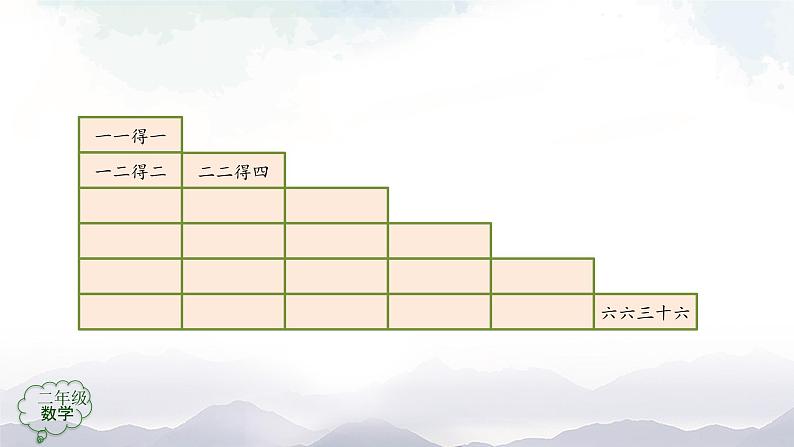 二年级数学上册课件-表内乘法（一）整理和复习（第1课时） 人教版07