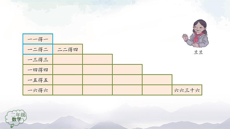 二年级数学上册课件-表内乘法（一）整理和复习（第1课时） 人教版08