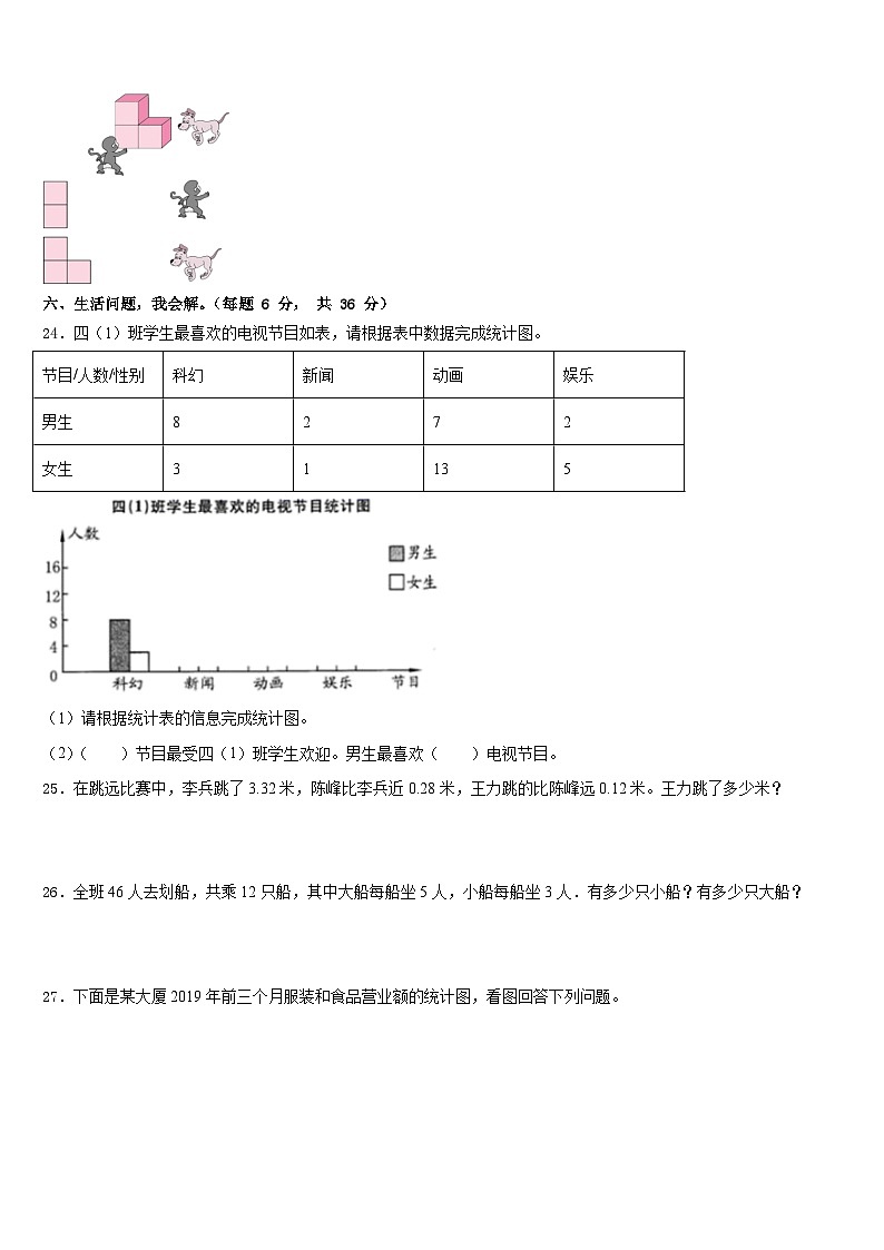 2022-2023学年山东省潍坊市奎文区四下数学期末检测模拟试题含答案03