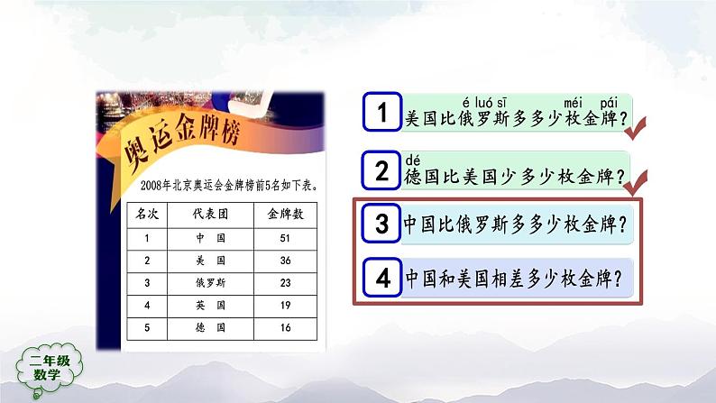 二年级数学上册课件-100以内的退位减法-PPT课件(人教版)第2页